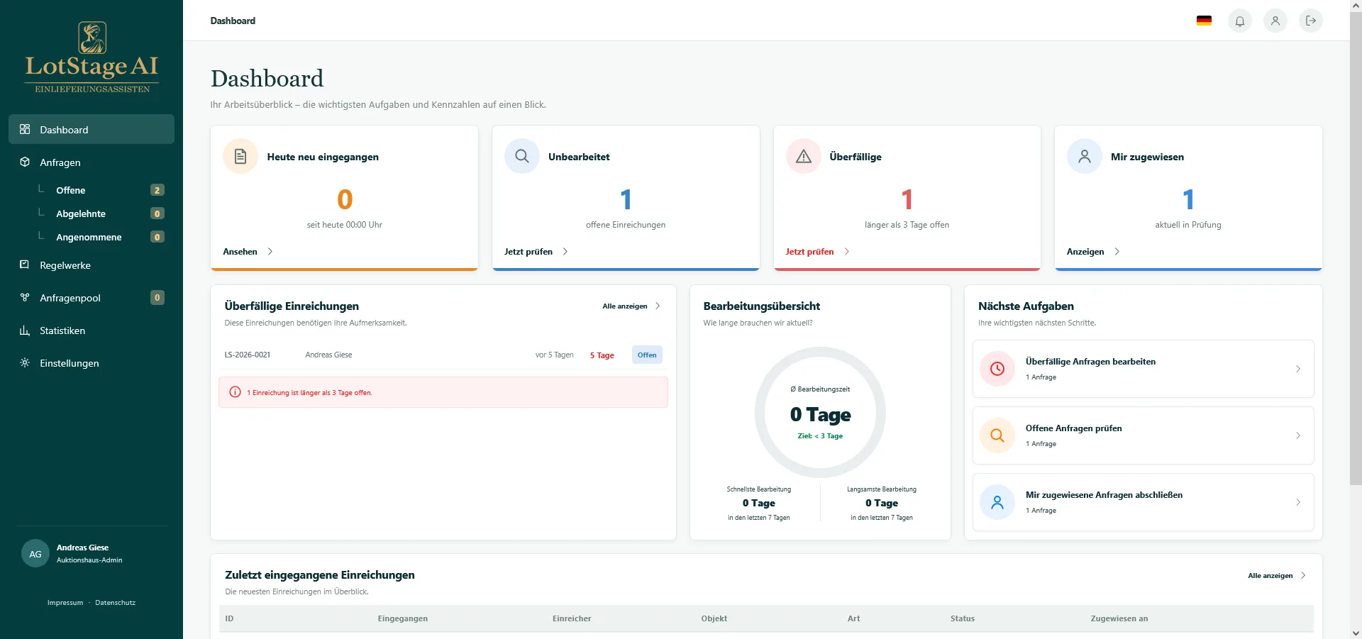 LotStage Backoffice: Dashboard