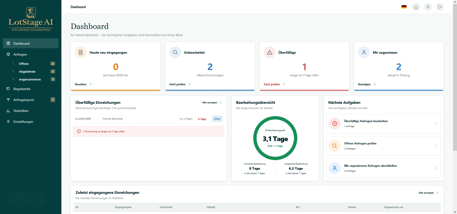 LotStage AI Backoffice-Dashboard